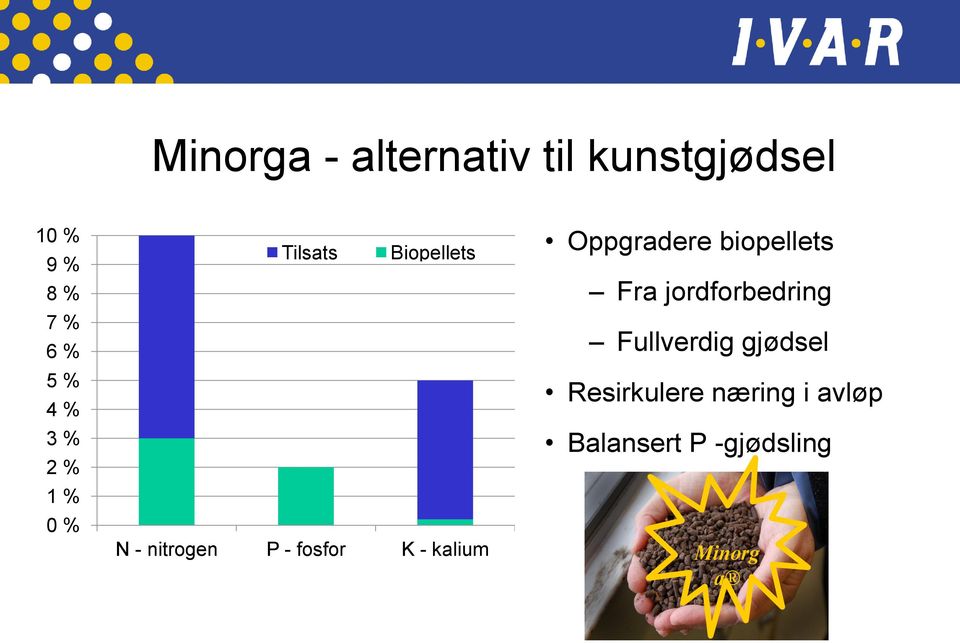 - nitrogen P - fosfor K - kalium Fra jordforbedring Fullverdig