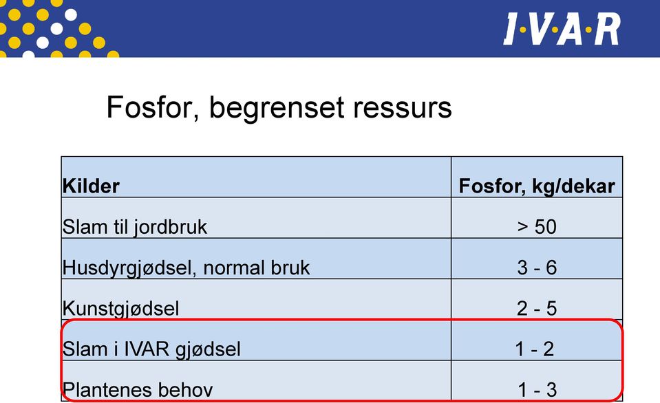 Husdyrgjødsel, normal bruk 3-6