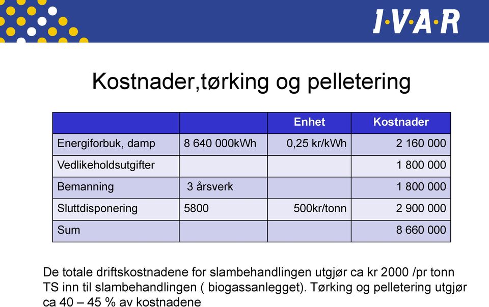 900 000 Sum 8 660 000 De totale driftskostnadene for slambehandlingen utgjør ca kr 2000 /pr tonn TS