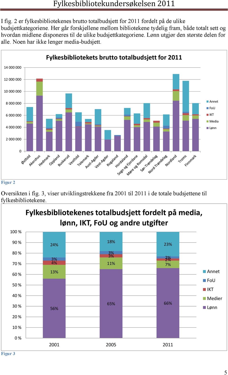 Noen har ikke lenger media-budsjett.