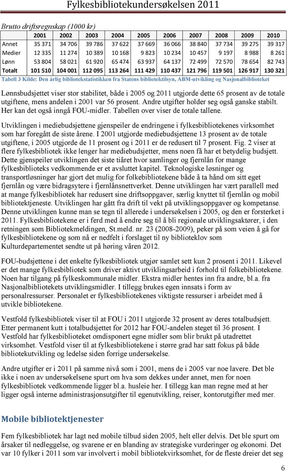 Tabell 3 Kilde: Den årlig bibliotekstatistikken fra Statens bibliotektilsyn, ABM-utvikling og Nasjonalbiblioteket Lønnsbudsjettet viser stor stabilitet, både i 2005 og 2011 utgjorde dette 65 prosent