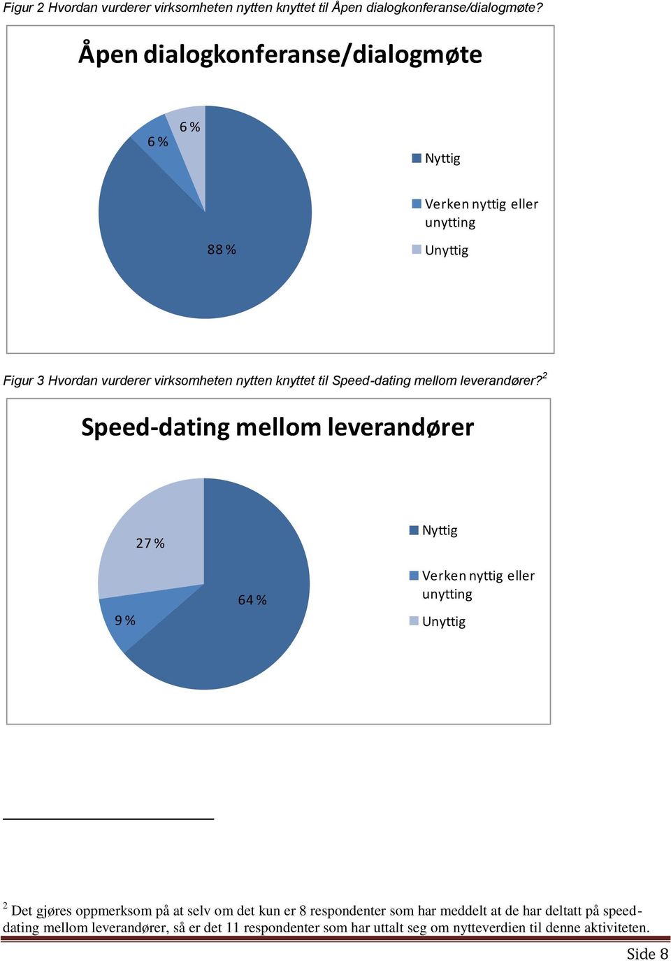 Speed-dating mellom leverandører?