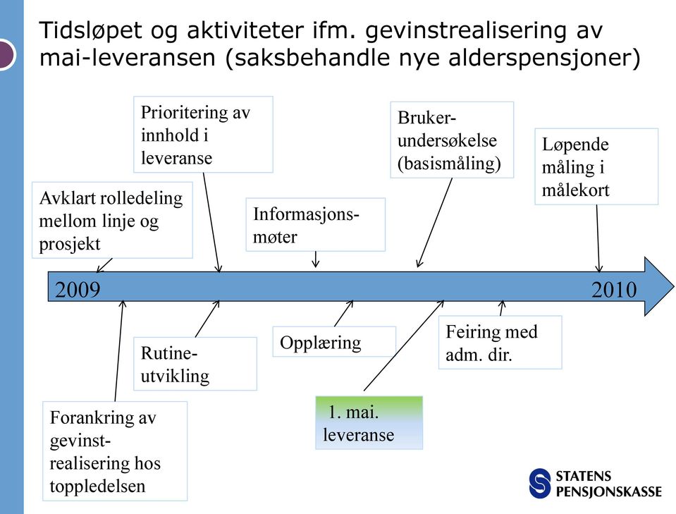 mellom linje og prosjekt Prioritering av innhold i leveranse Brukerundersøkelse (basismåling)