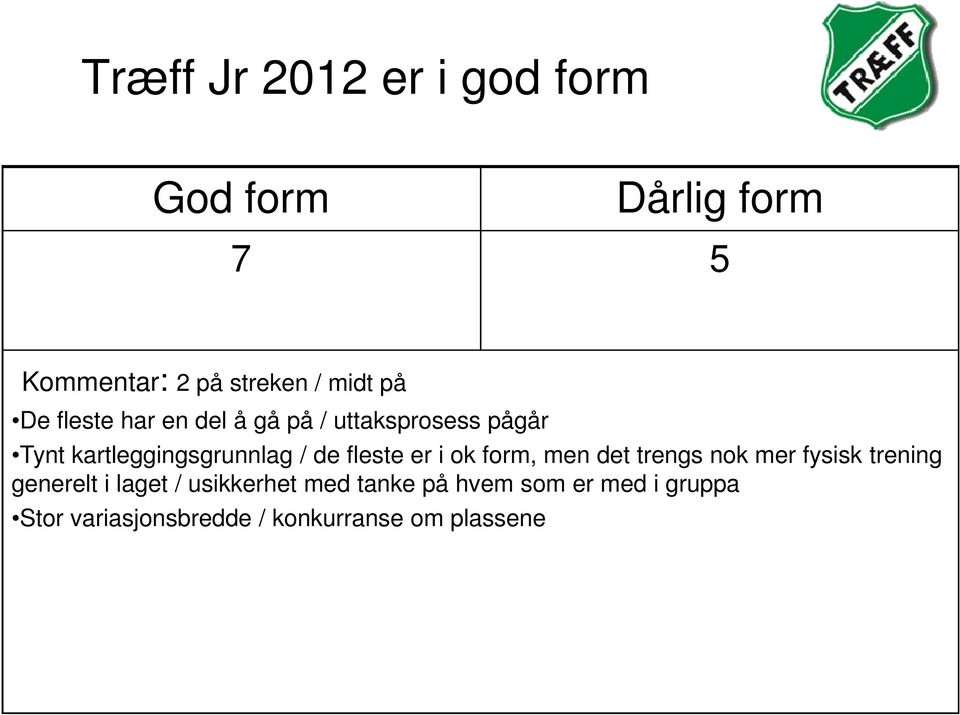 fleste er i ok form, men det trengs nok mer fysisk trening generelt i laget /