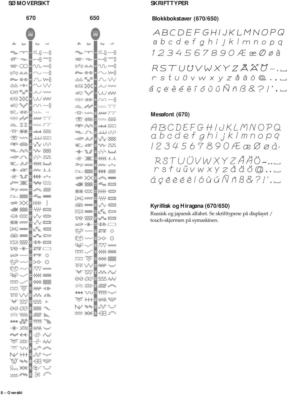 (670/650) Russisk og japansk alfabet.