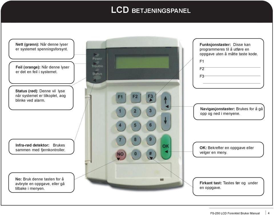 F1 F2 F3 Status (rød): Denne vil lyse når systemet er tilkoplet, aog blinke ved alarm. Navigasjonstaster: Brukes for å gå opp og ned i menyene.