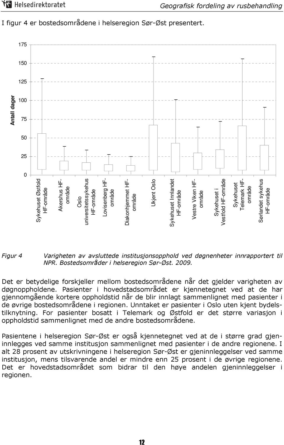 HFområde Ukjent Oslo Sykehuset Innlandet HF-område Vestre Viken HFområde Sykehuset i Vestfold HF-område Sykehuset Telemark HFområde Sørlandet sykehus HF-område Figur 4 Varigheten av avsluttede