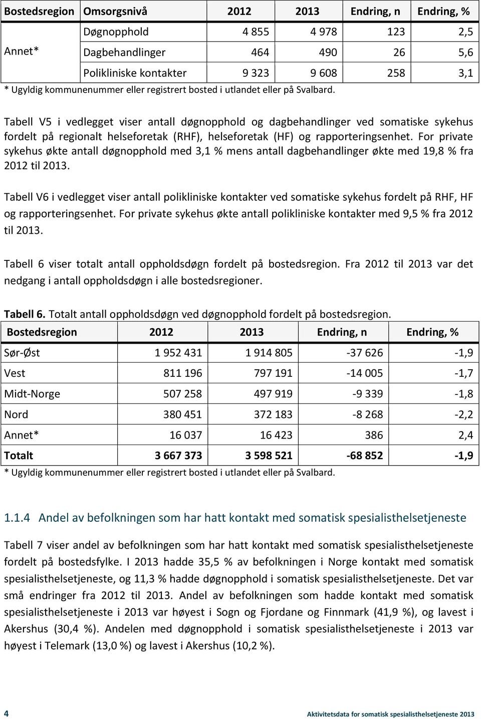 Tabell V5 i vedlegget viser antall døgnopphold og dagbehandlinger ved somatiske sykehus fordelt på regionalt helseforetak (RHF), helseforetak (HF) og rapporteringsenhet.