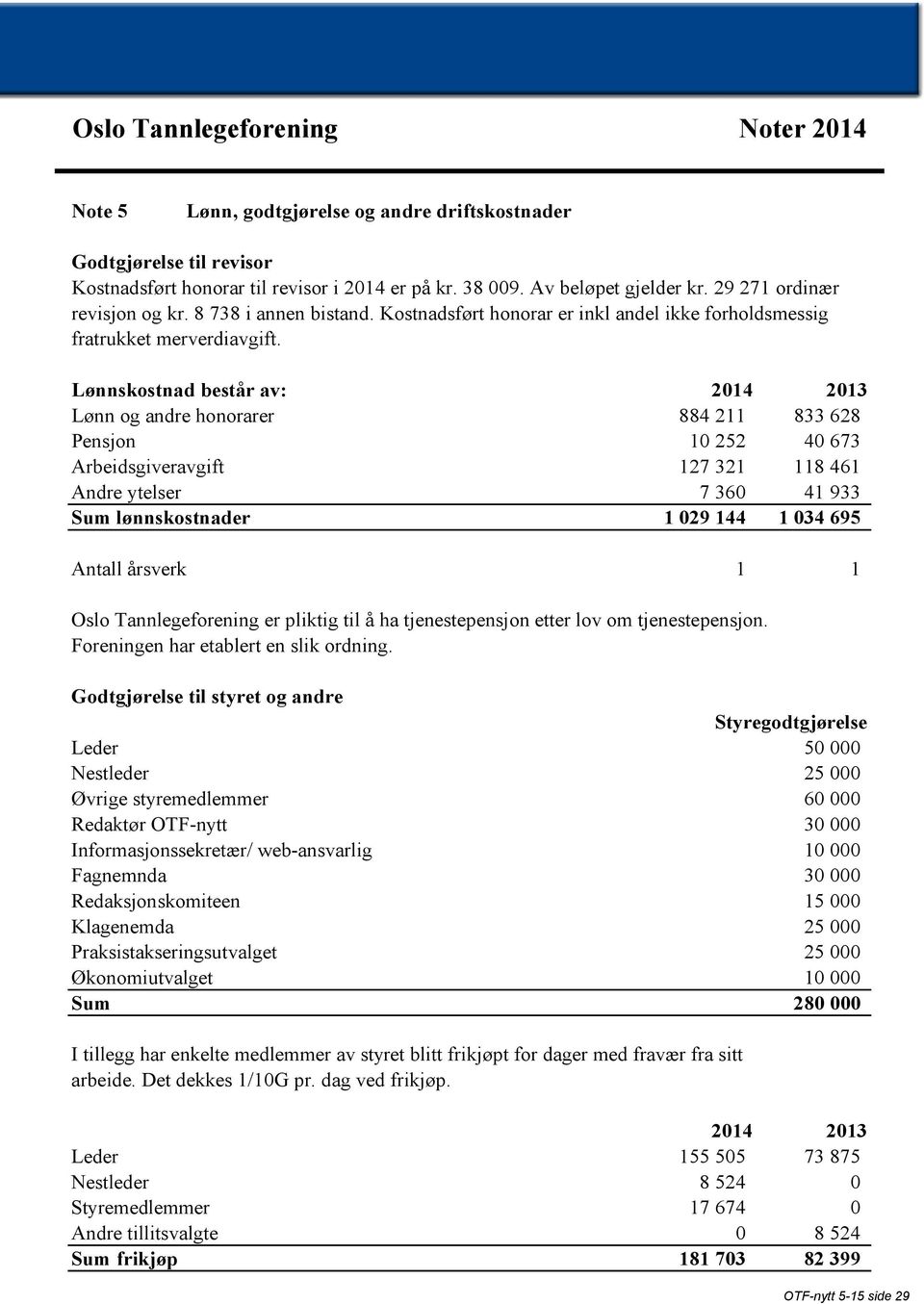 Lønnskostnad består av: 2014 2013 Lønn og andre honorarer 884 211 833 628 Pensjon 10 252 40 673 Arbeidsgiveravgift 127 321 118 461 Andre ytelser 7 360 41 933 Sum lønnskostnader 1 029 144 1 034 695