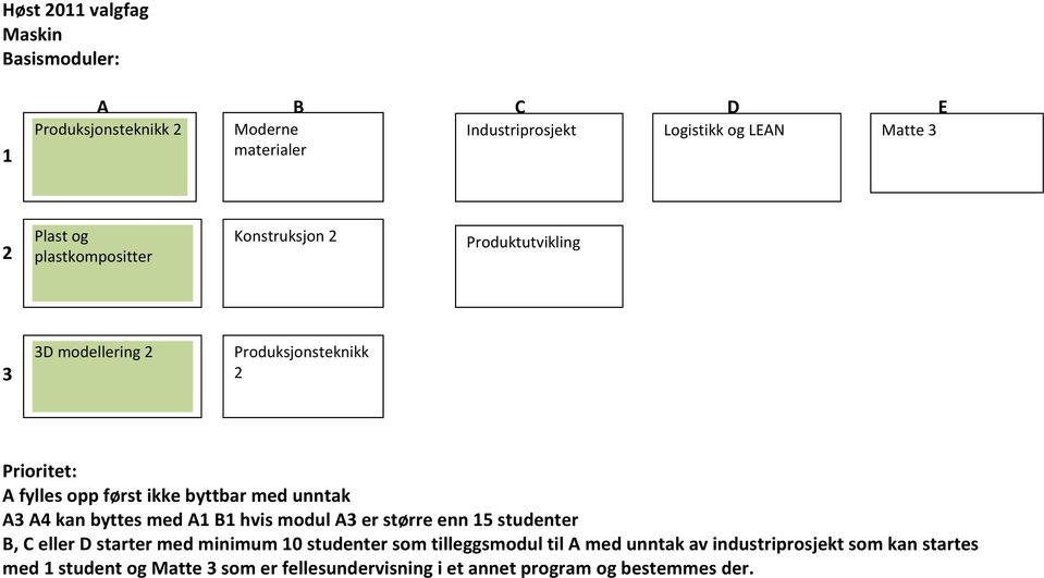 unntak A3 A4 kan byttes med A1 B1 hvis modul A3 er større enn 15 studenter B, C eller D starter med minimum 10 studenter som