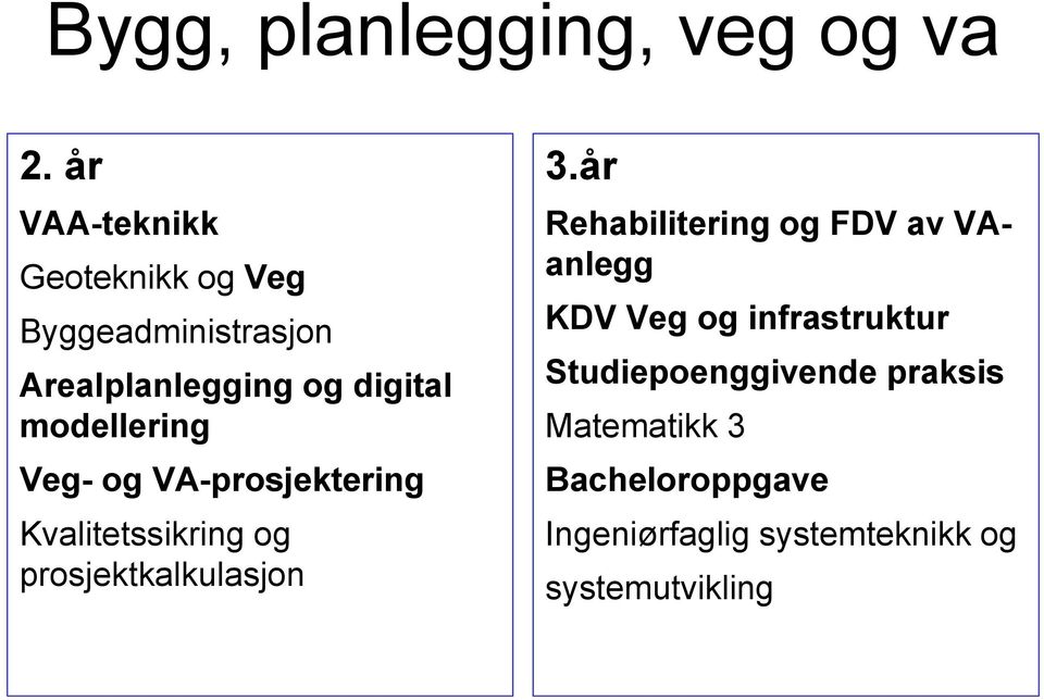 modellering Veg- og VA-prosjektering Kvalitetssikring og prosjektkalkulasjon 3.