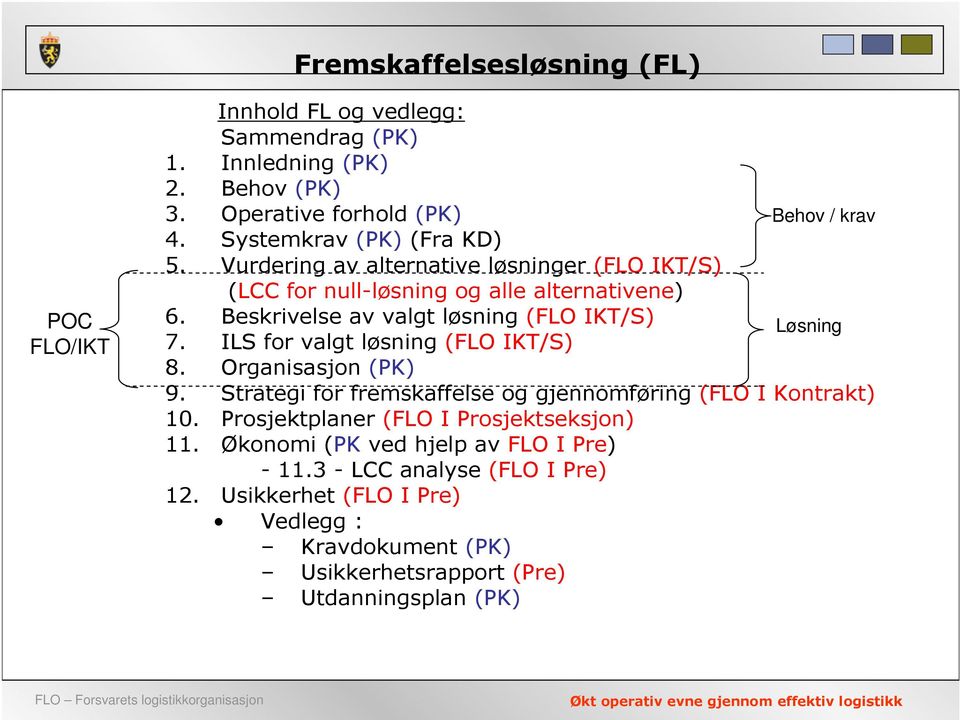 ILS for valgt løsning (FLO IKT/S) Løsning 8. Organisasjon (PK) 9. Strategi for fremskaffelse og gjennomføring (FLO I Kontrakt) 10.