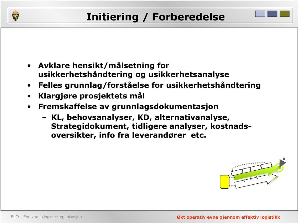 prosjektets mål Fremskaffelse av grunnlagsdokumentasjon KL, behovsanalyser, KD,