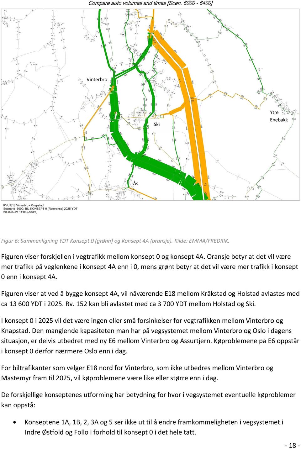 Figuren viser at ved å bygge konsept 4A, vil nåværende E18 mellom Kråkstad og Holstad avlastes med ca 13 600 YDT i 2025. Rv. 152 kan bli avlastet med ca 3 700 YDT mellom Holstad og Ski.