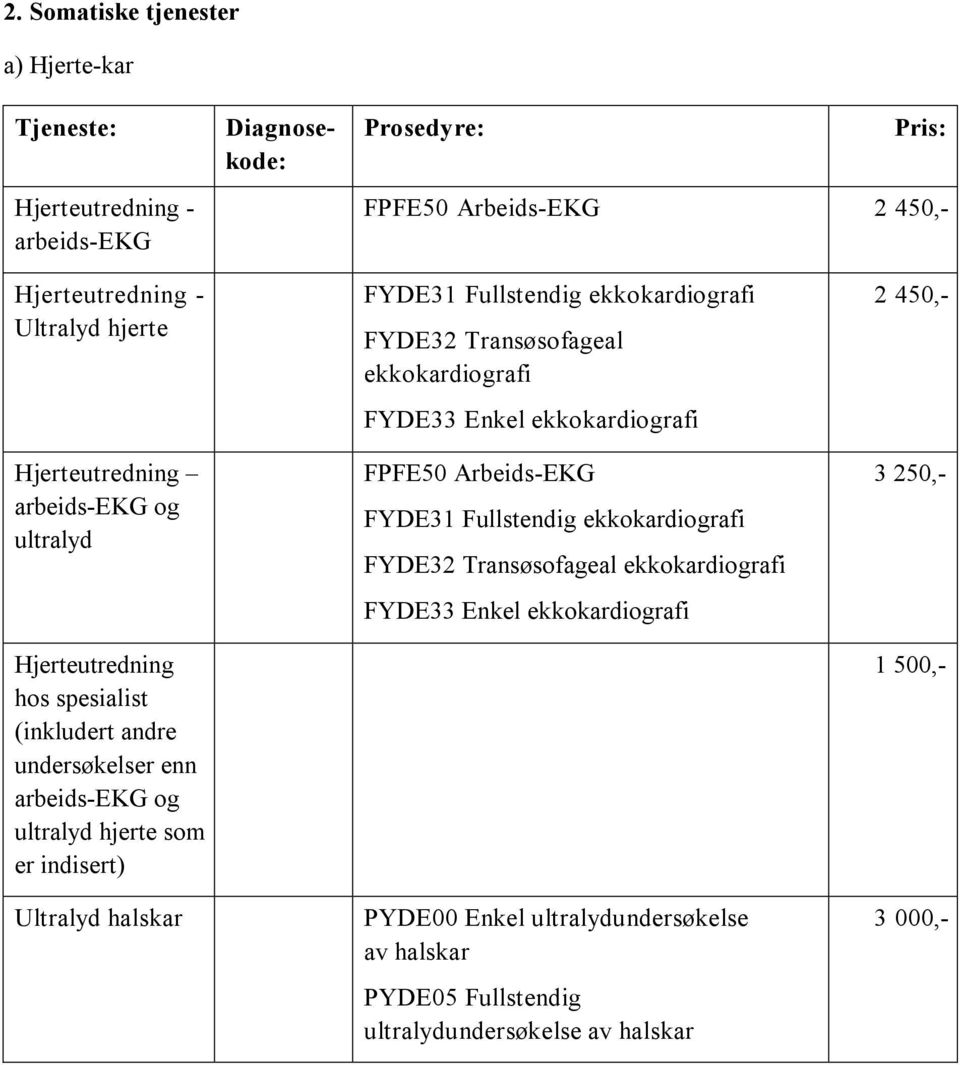 FYDE31 Fullstendig ekkokardiografi FYDE32 Transøsofageal ekkokardiografi FYDE33 Enkel ekkokardiografi FPFE50 Arbeids-EKG FYDE31 Fullstendig ekkokardiografi FYDE32