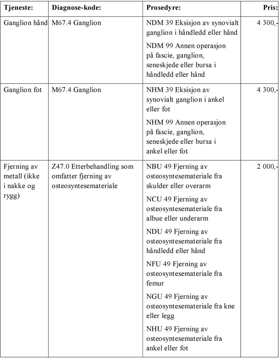 4 Ganglion NHM 39 Eksisjon av synovialt ganglion i ankel eller fot 4 300,- NHM 99 Annen operasjon på fascie, ganglion, seneskjede eller bursa i ankel eller fot Fjerning av metall (ikke i nakke og