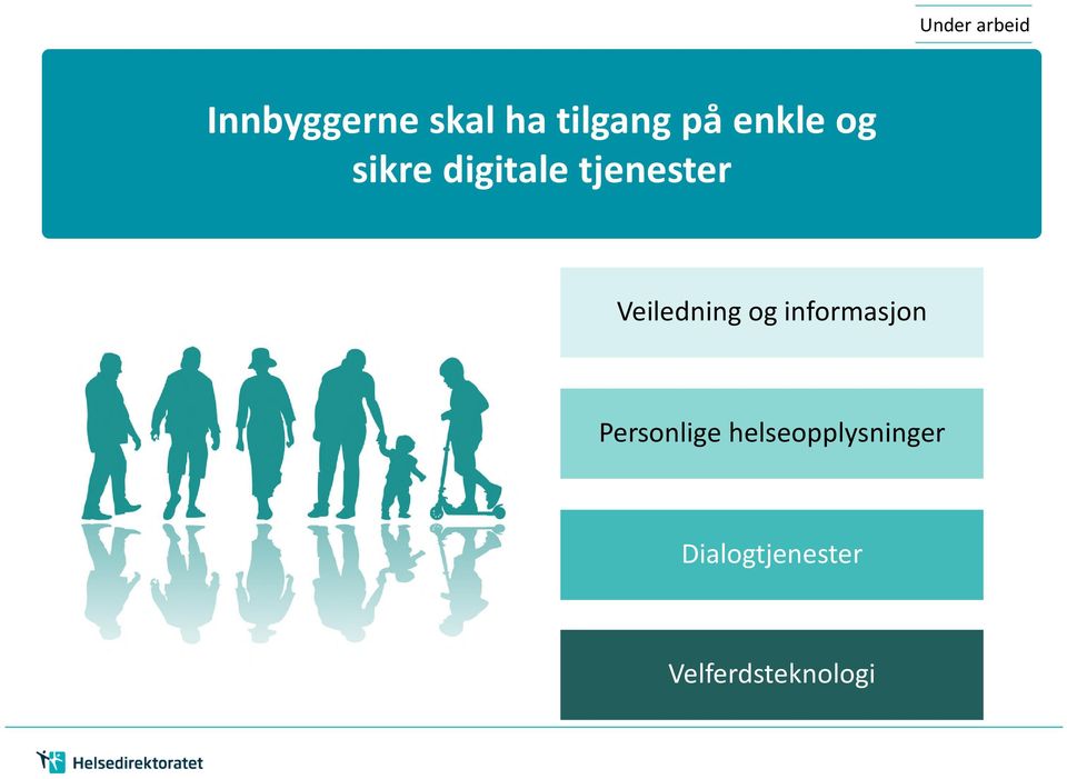 sikre digitale tjenester Veiledning og informasjon