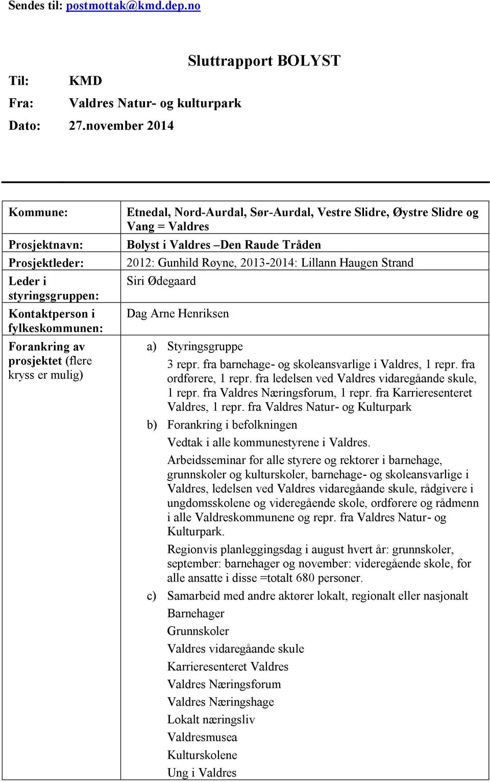 Slidre, Øystre Slidre og Vang = Valdres Bolyst i Valdres Den Raude Tråden 2012: Gunhild Røyne, 2013-2014: Lillann Haugen Strand Siri Ødegaard Dag Arne Henriksen a) Styringsgruppe 3 repr.