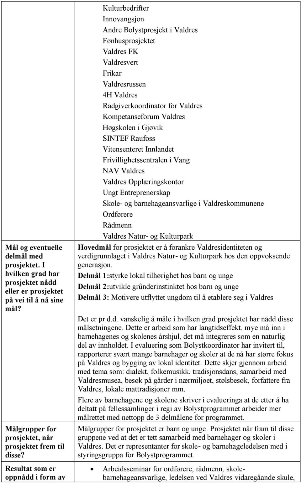 Gjøvik SINTEF Raufoss Vitensenteret Innlandet Frivillighetssentralen i Vang NAV Valdres Valdres Opplæringskontor Ungt Entreprenørskap Skole- og barnehageansvarlige i Valdreskommunene Ordførere