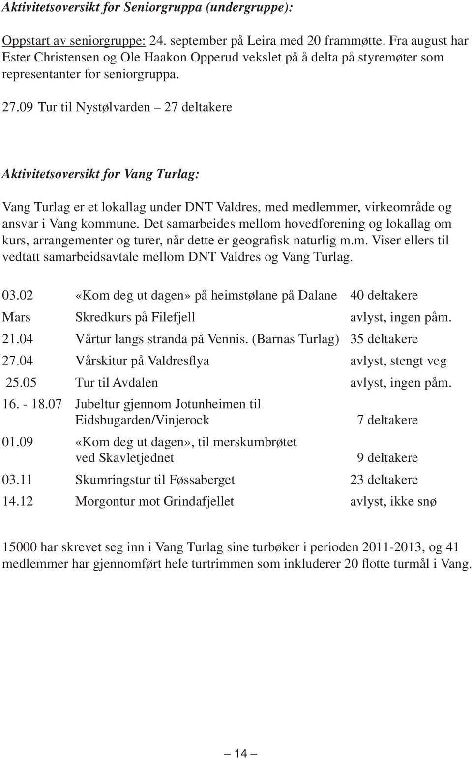 09 Tur til Nystølvarden 27 deltakere Aktivitetsoversikt for Vang Turlag: Vang Turlag er et lokallag under DNT Valdres, med medlemmer, virkeområde og ansvar i Vang kommune.