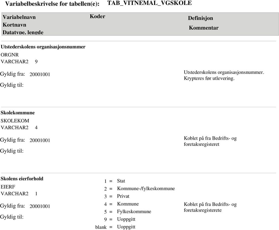 Skolekommune SKOLEKOM VARCHAR Koblet på fra Bedrifts- og foretaksregisteret Skolens