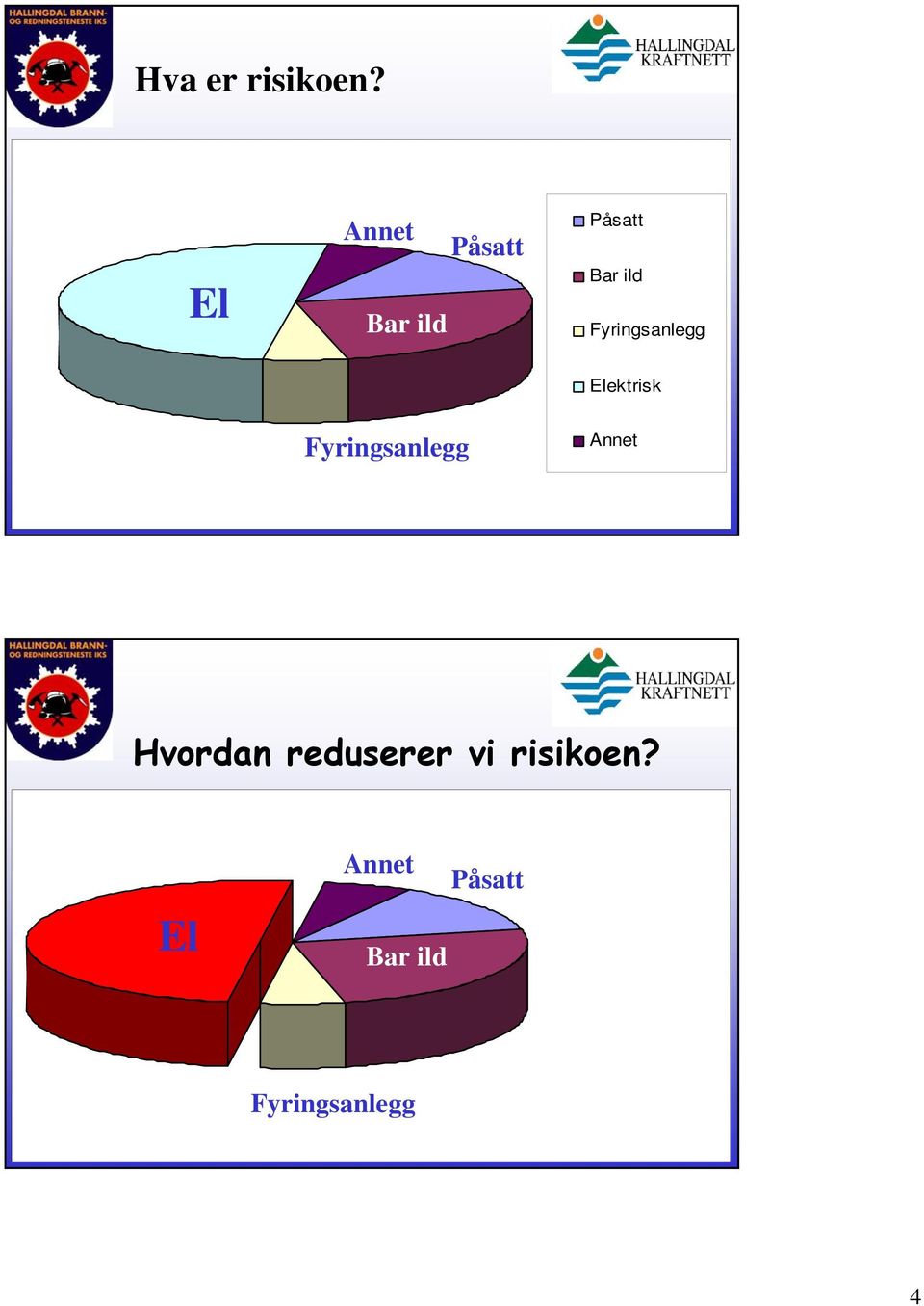 Fyringsanlegg Elektrisk Fyringsanlegg