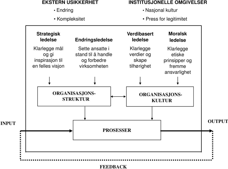 felles visjon Sette ansatte i stand til å handle og forbedre virksomheten Klarlegge verdier og skape tilhørighet