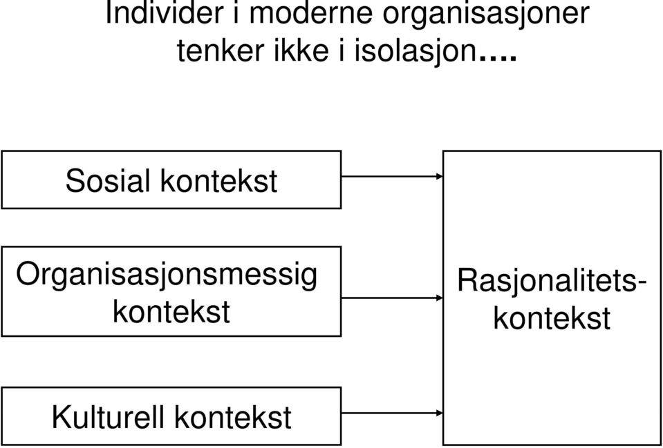 Sosial kontekst Organisasjonsmessig