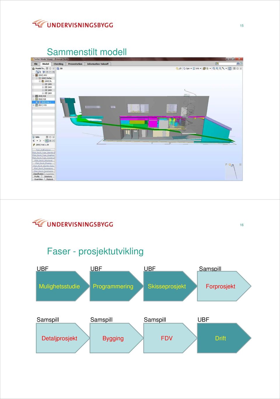 Mulighetsstudie Programmering Skisseprosjekt