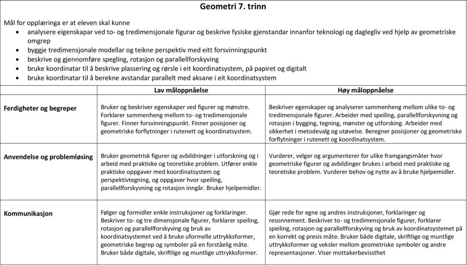 teikne perspektiv med eitt forsvinningspunkt beskrive og gjennomføre spegling, rotasjon og parallellforskyving bruke koordinatar til å beskrive plassering og rørsle i eit koordinatsystem, på papiret