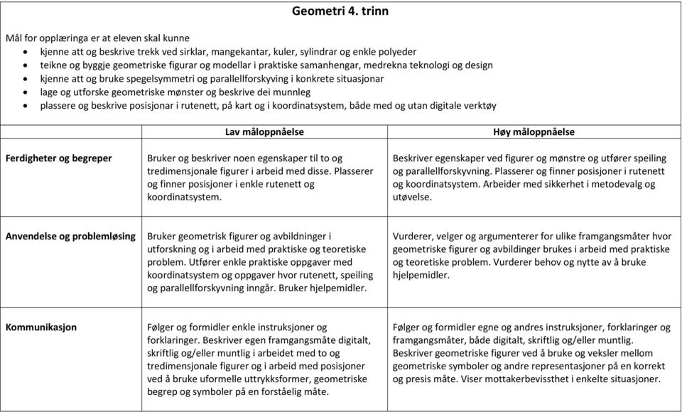 kjenne att og bruke spegelsymmetri og parallellforskyving i konkrete situasjonar lage og utforske geometriske mønster og beskrive dei munnleg plassere og beskrive posisjonar i rutenett, på kart og i