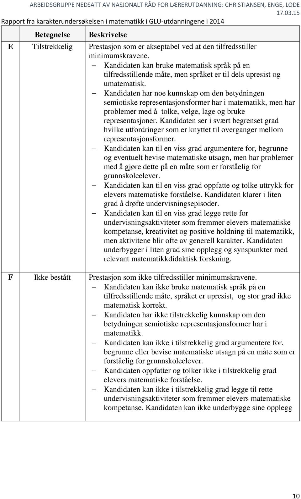 Kandidaten har noe kunnskap om den betydningen semiotiske representasjonsformer har i matematikk, men har problemer med å tolke, velge, lage og bruke representasjoner.