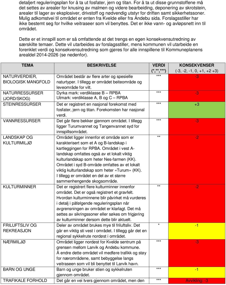 driften samt sikkerhetssoner. Mulig adkomstvei til området er enten fra Kvelde eller fra Andebu sida. Forslagsstiller har ikke bestemt seg for hvilke veitraseer som vil benyttes.