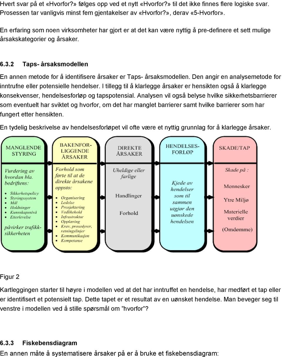 2 Taps- årsaksmodellen En annen metode for å identifisere årsaker er Taps- årsaksmodellen. Den angir en analysemetode for inntrufne eller potensielle hendelser.