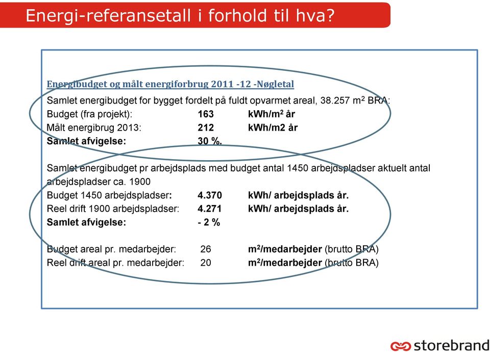 Samlet energibudget pr arbejdsplads med budget antal 1450 arbejdspladser aktuelt antal arbejdspladser ca. 1900 Budget 1450 arbejdspladser: 4.