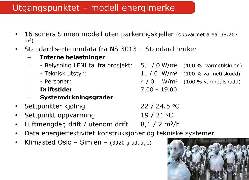 Teknisk utstyr: 11 / 0 W/m 2 (100 % varmetilskudd) - Personer: 4 / 0 W/m 2 (100 % varmetilskudd) Driftstider 7.00 19.