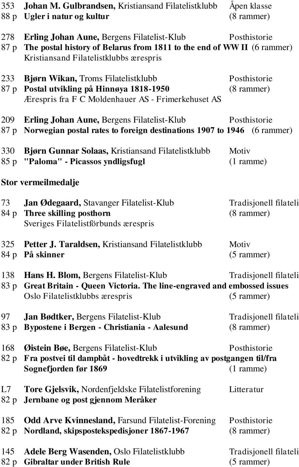 of WW II (6 rammer) Kristiansand Filatelistklubbs ærespris 233 Bjørn Wikan, Troms Filatelistklubb Posthistorie 87 p Postal utvikling på Hinnøya 1818-1950 Ærespris fra F C Moldenhauer AS -