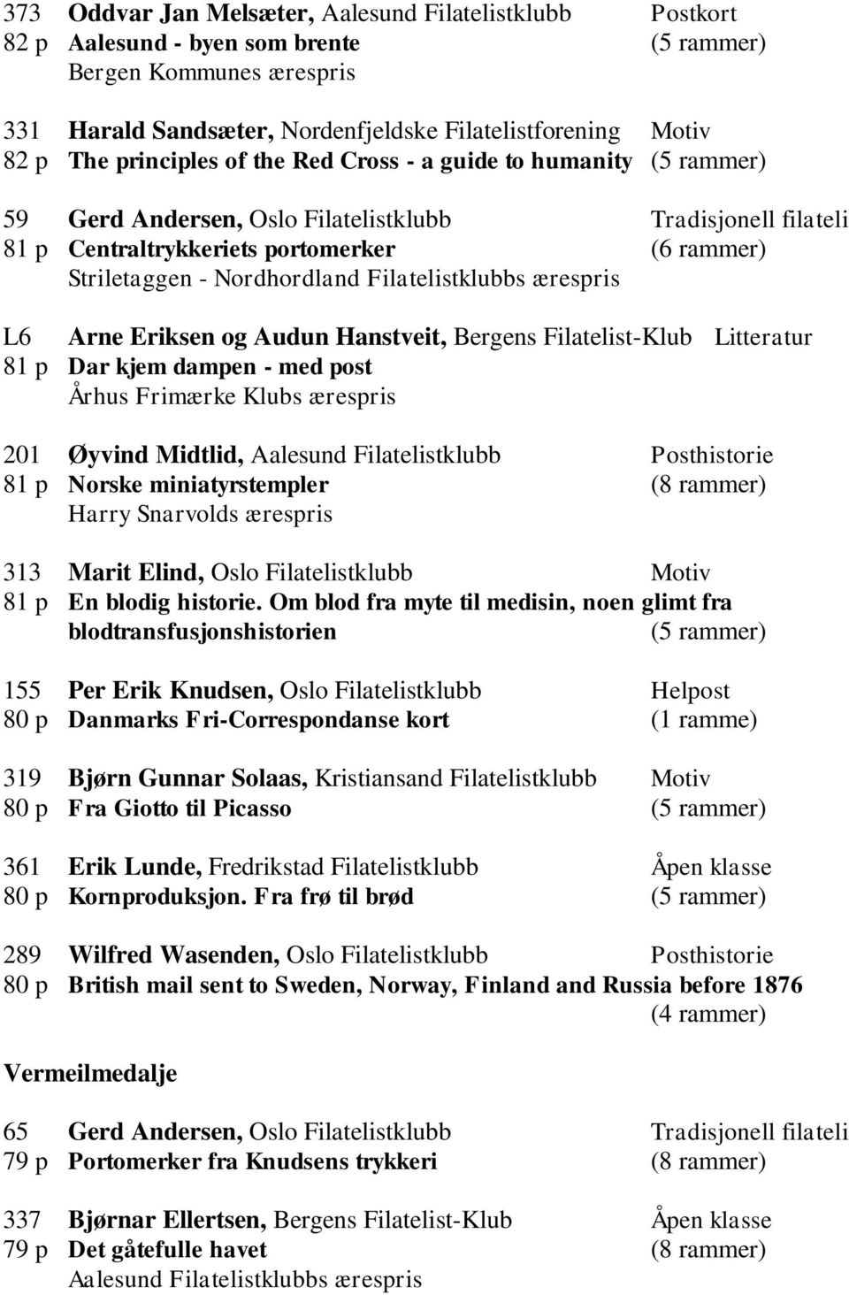 ærespris L6 Arne Eriksen og Audun Hanstveit, Bergens Filatelist-Klub Litteratur 81 p Dar kjem dampen - med post Århus Frimærke Klubs ærespris 201 Øyvind Midtlid, Aalesund Filatelistklubb Posthistorie