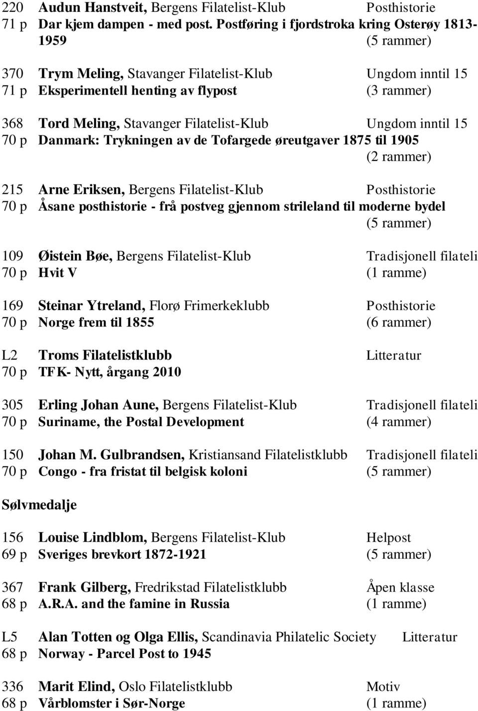 Filatelist-Klub Ungdom inntil 15 70 p Danmark: Trykningen av de Tofargede øreutgaver 1875 til 1905 (2 rammer) 215 Arne Eriksen, Bergens Filatelist-Klub Posthistorie 70 p Åsane posthistorie - frå