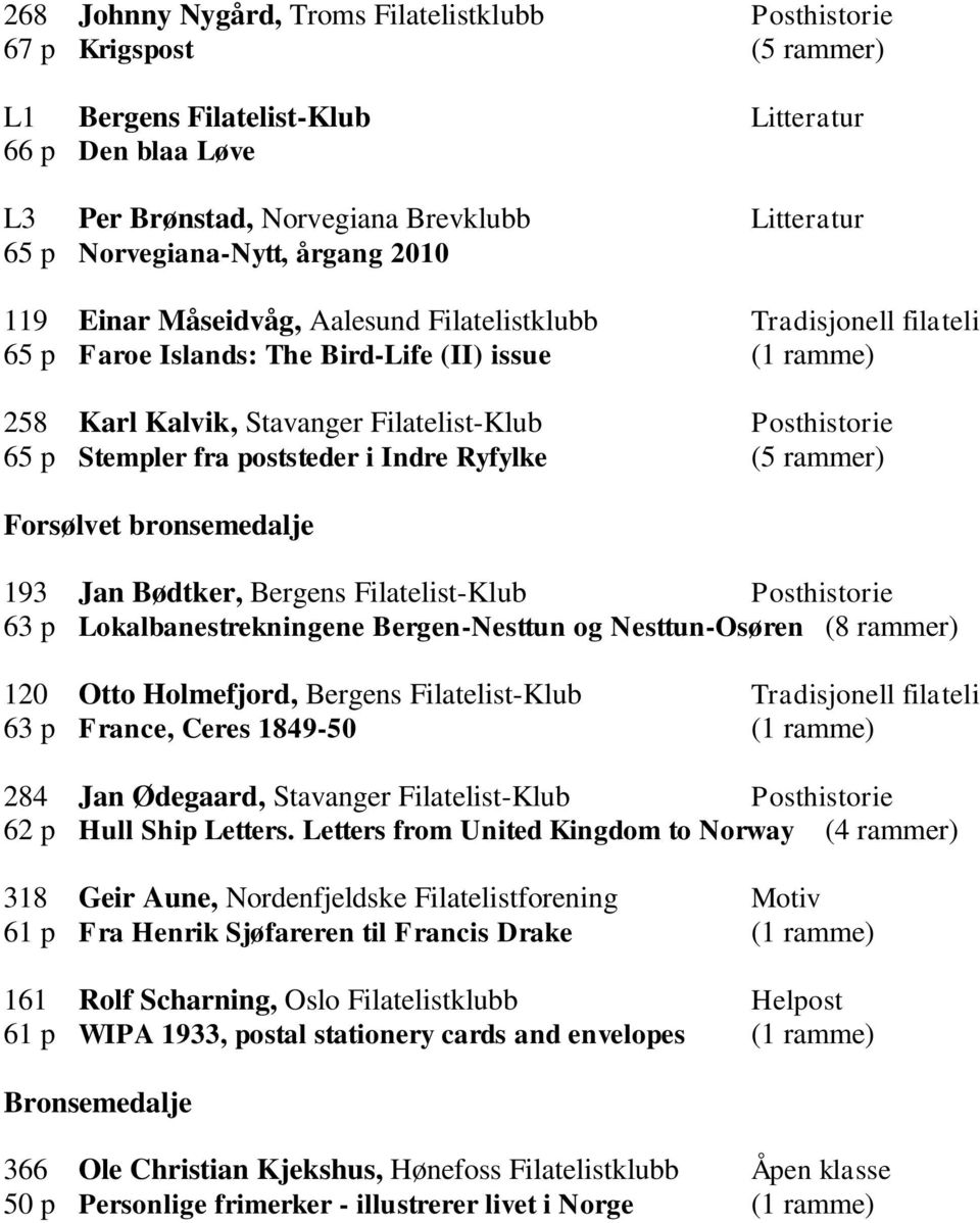 Stempler fra poststeder i Indre Ryfylke Forsølvet bronsemedalje 193 Jan Bødtker, Bergens Filatelist-Klub Posthistorie 63 p Lokalbanestrekningene Bergen-Nesttun og Nesttun-Osøren 120 Otto Holmefjord,