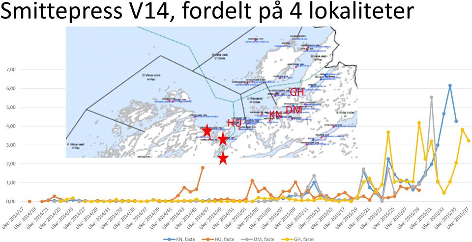 lokaliteter V14 6,00 5,00 4,00 HU GH KN