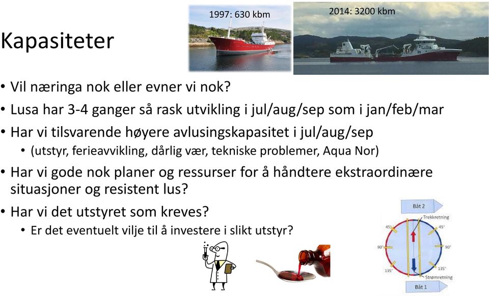 avlusingskapasitet i jul/aug/sep (utstyr, ferieavvikling, dårlig vær, tekniske problemer, Aqua Nor) Har vi gode