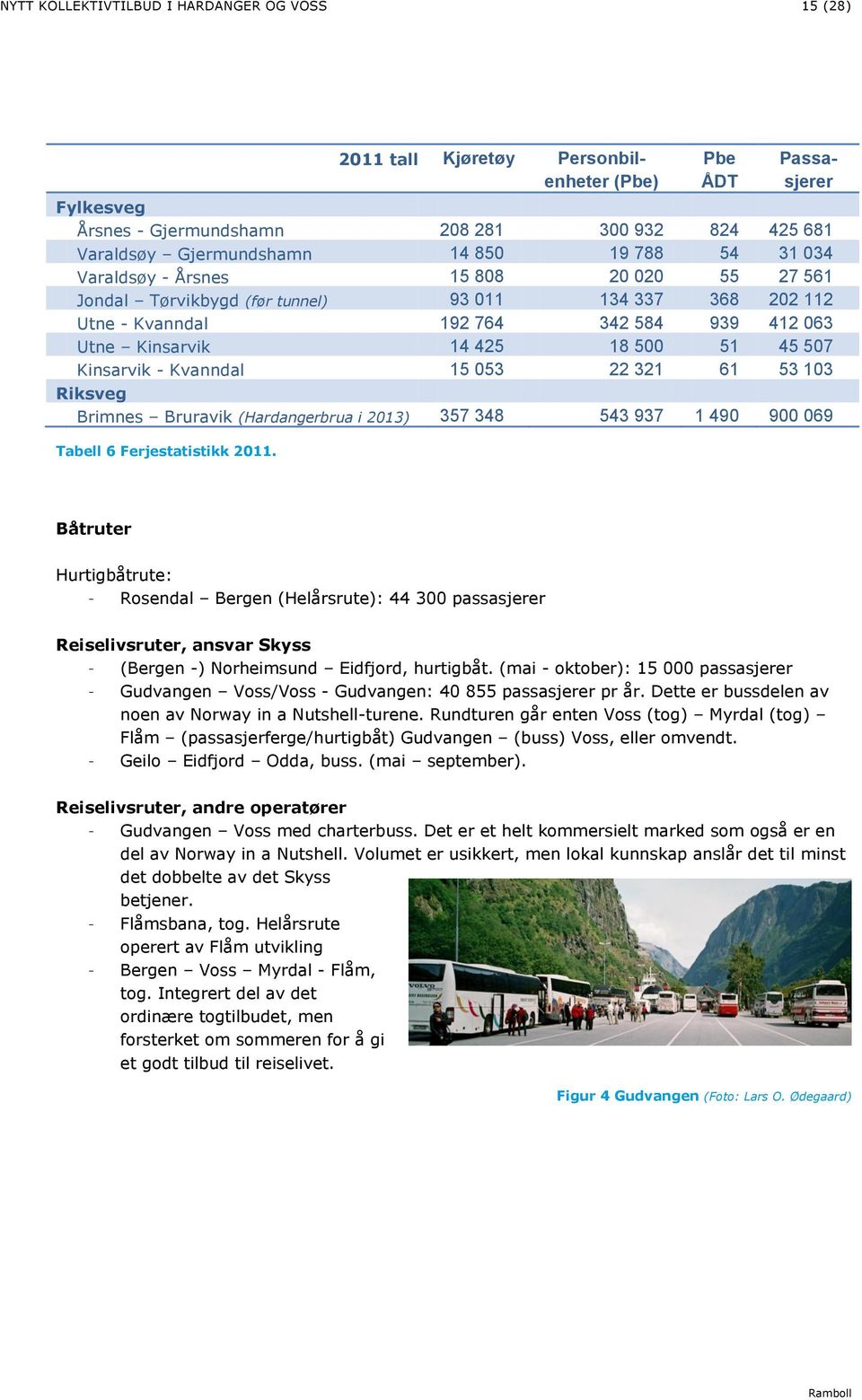 45 507 Kinsarvik - Kvanndal 15 053 22 321 61 53 103 Riksveg Brimnes Bruravik (Hardangerbrua i 2013) 357 348 543 937 1 490 900 069 Tabell 6 Ferjestatistikk 2011.