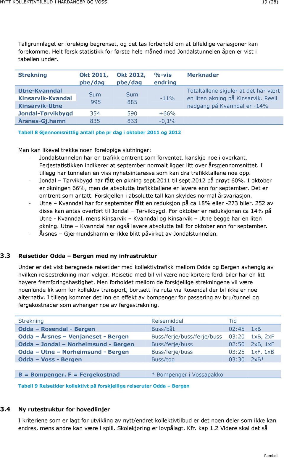 Strekning Okt 2011, pbe/dag Utne-Kvanndal Kinsarvik-Kvandal Kinsarvik-Utne Sum 995 Okt 2012, pbe/dag Sum 885 %-vis endring -11% Jondal-Tørvikbygd 354 590 +66% Årsnes-Gj.