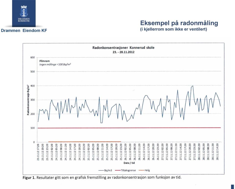 kjellerrom som