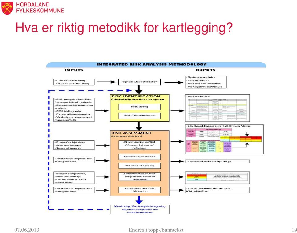 kartlegging? 07.06.