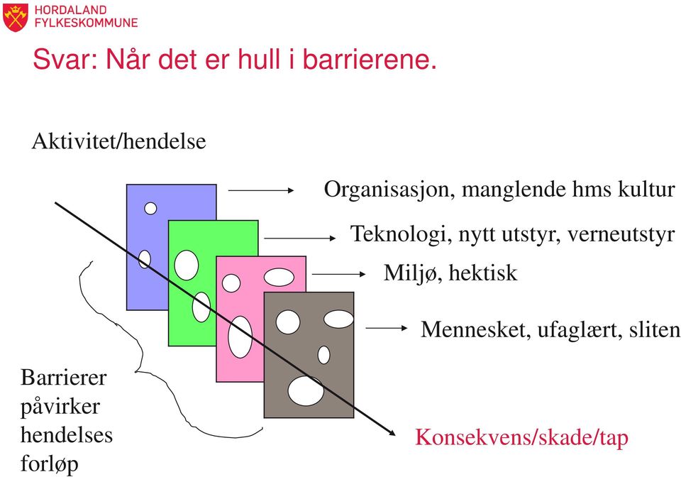 Teknologi, nytt utstyr, verneutstyr Miljø, hektisk