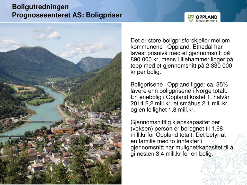 Boligprisene i Oppland ligger ca. 35% lavere enn boligprisene i Norge totalt. En enebolig i Oppland kostet 1. halvår 2014 2,2 mill.kr, et småhus 2,1 mill.