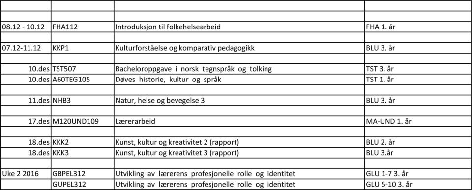 des NHB3 Natur, helse og bevegelse 3 BLU 3. år 17.des M120UND109 Lærerarbeid MA-UND 1. år 18.des KKK2 Kunst, kultur og kreativitet 2 (rapport) BLU 2. år 18.des KKK3 Kunst, kultur og kreativitet 3 (rapport) BLU 3.