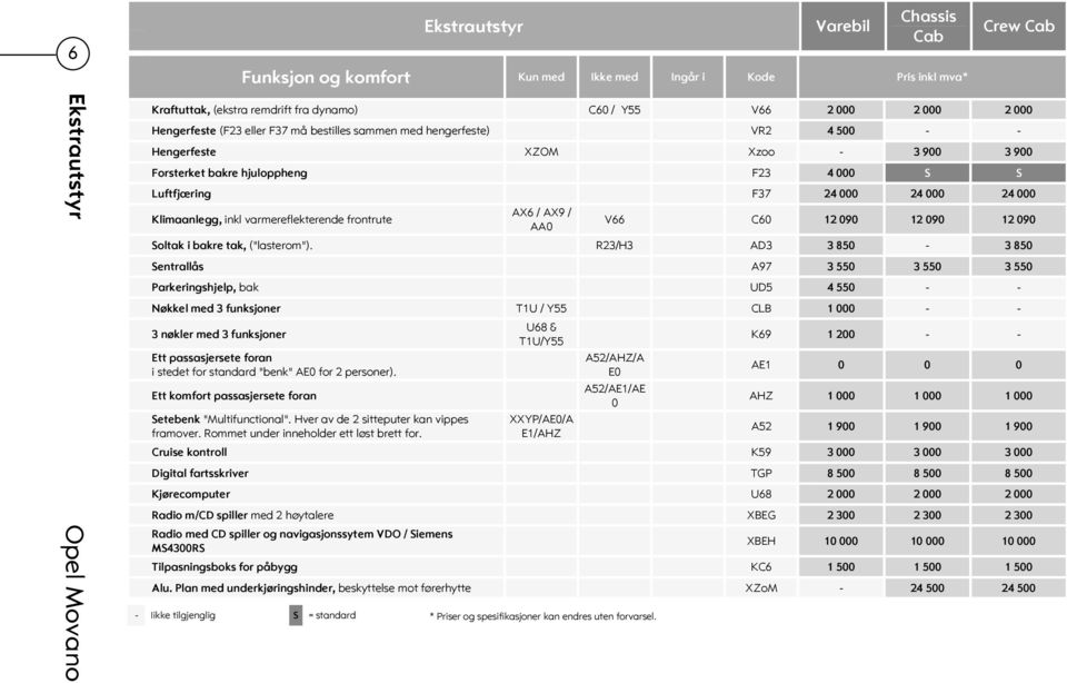 varmereflekterende frontrute AX6 / AX9 / AA0 V66 C60 12 090 12 090 12 090 Soltak i bakre tak, ("lasterom").